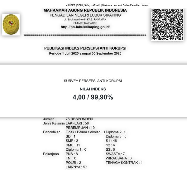 Nilai Survey